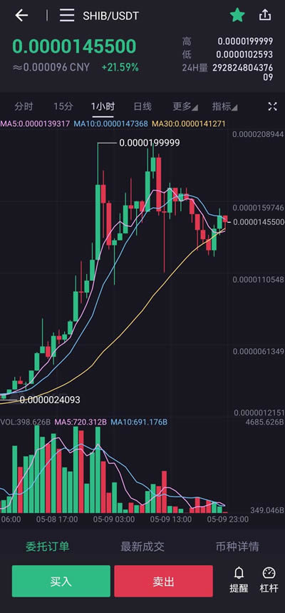 tp钱包怎么买狗狗币_狗狗币放tp钱包_钱包狗狗币