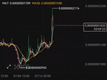 tp钱包怎么买狗狗币_钱包狗狗币_狗狗币放tp钱包