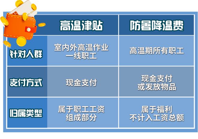 高温补贴四川_高温补贴发放标准2021四川_四川省高温补贴发放标准2022
