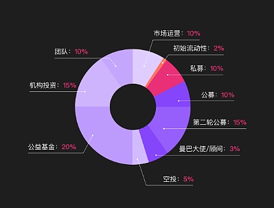 imtoken切换主网_imtoken切换bsc_imtoken网络切换