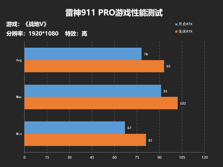 手机玩游戏看帧数_手机游戏看帧率_怎么看手机游戏帧数