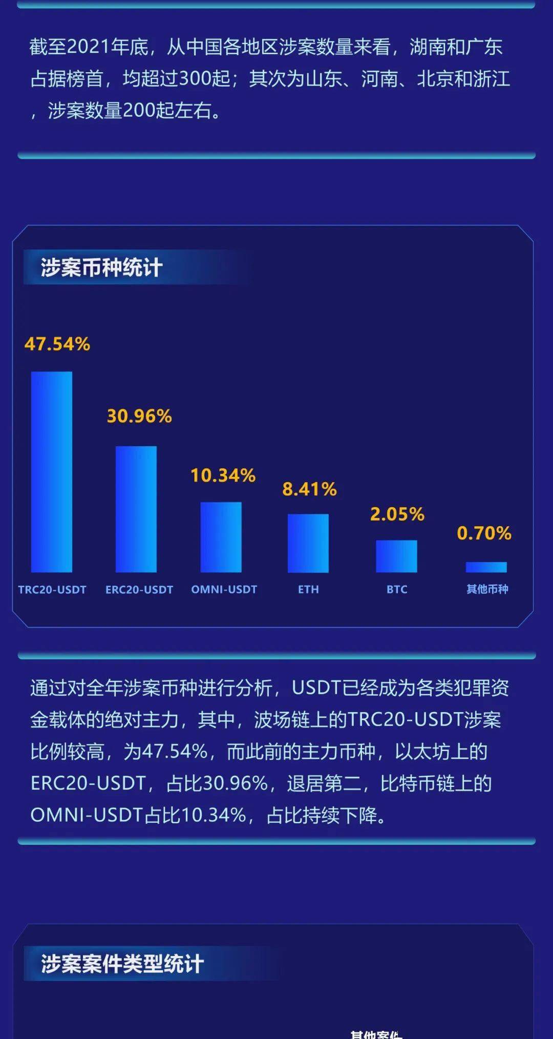 imtoken用户数量_联通存量用户_imtoken用户量