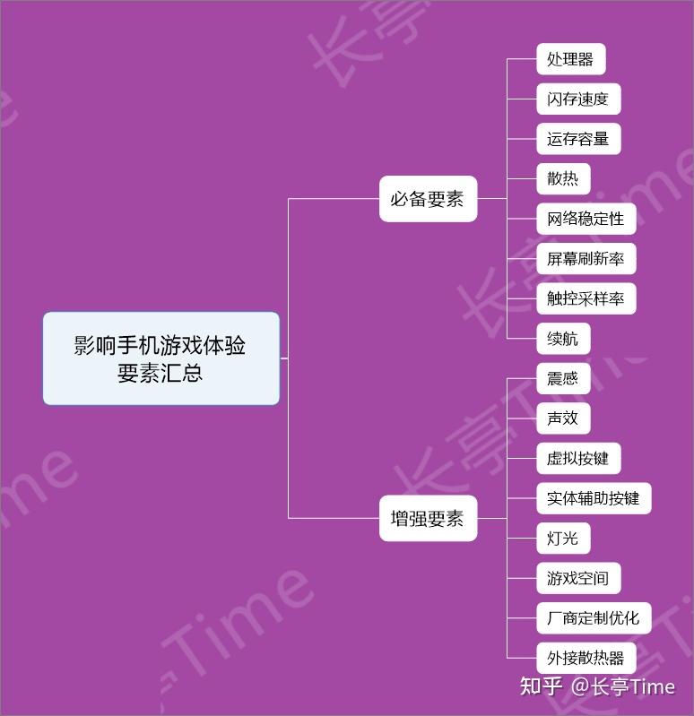 三星关闭游戏中心_三星手机游戏模式怎么取消_三星手机退出游戏震动