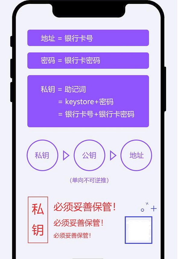 imtoken提币网络_imtoken如何提币到交易所_imtoken提币到交易所