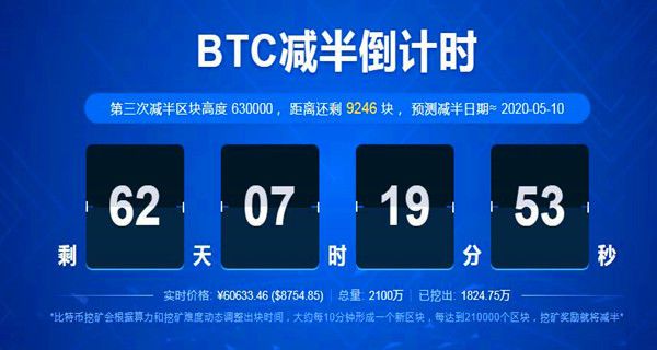 钱包持有shib币_货币里面的钱包_tp钱包币资产为零