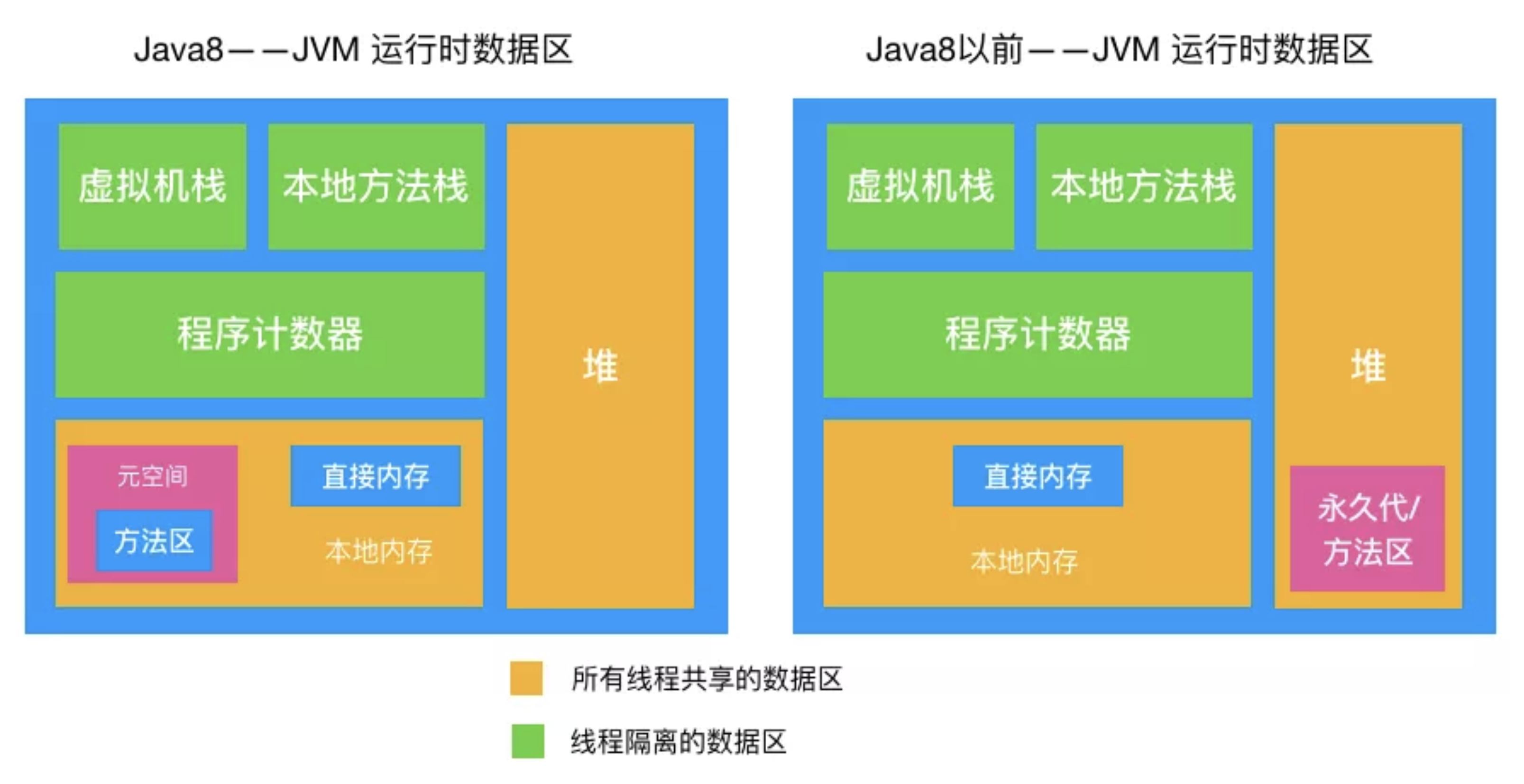 java查询_java查询_java速查